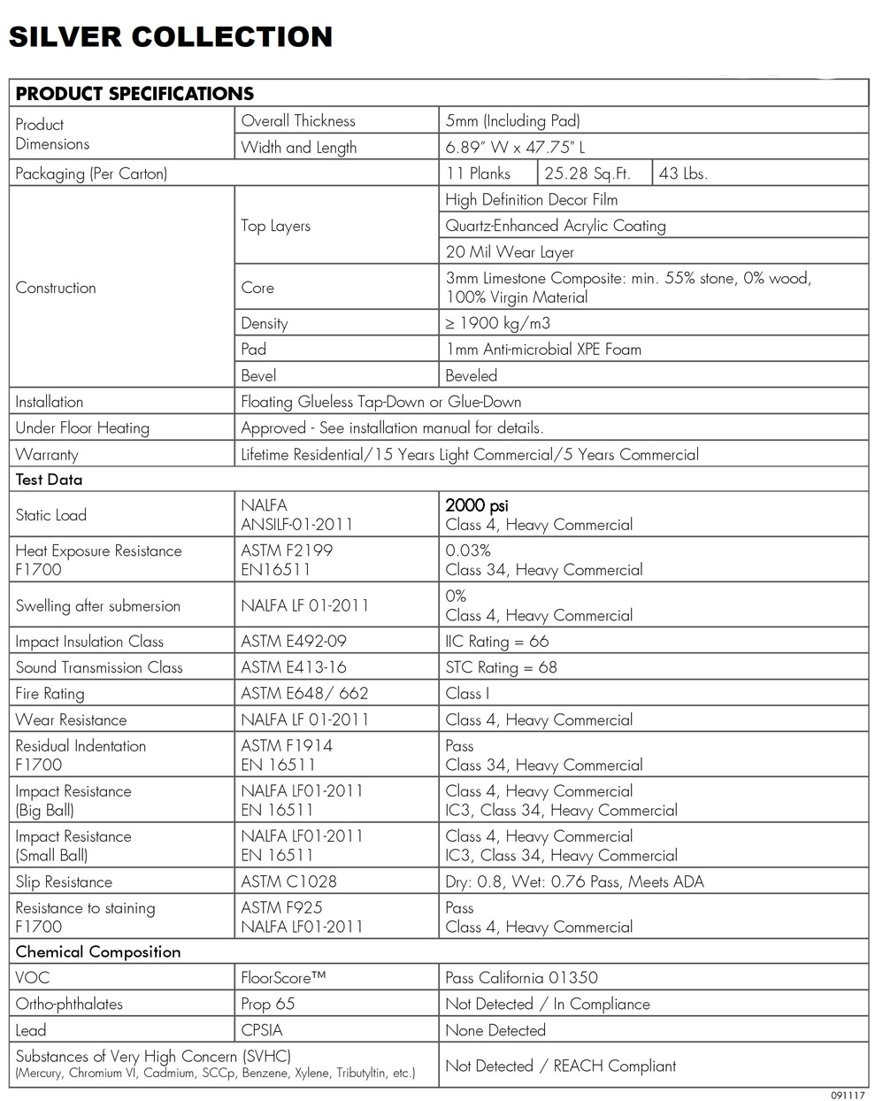 Silver Specifications